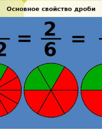 Основное свойство дроби.